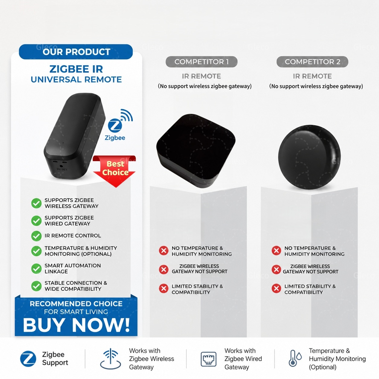 Zigbee Smart IR Remote Control - Home Assistant Tuya ulasan dan harga
