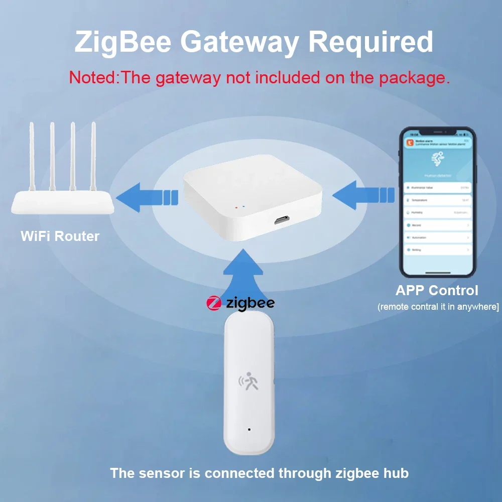 ZigBee Smart Pir Detektor Sens - Home Assistant Tuya ulasan dan harga